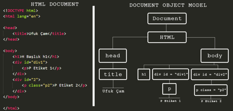 document object model ufukcam