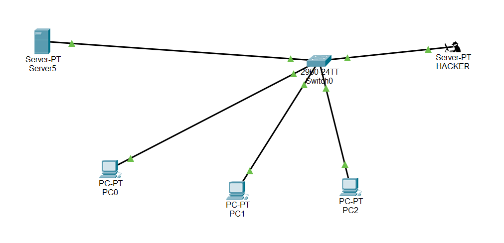 Cisco Switch DHCP Snooping yapılandırması- Featured Shot
